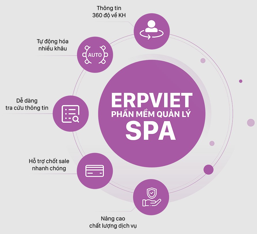 Phần mềm quản lý ERP Viet